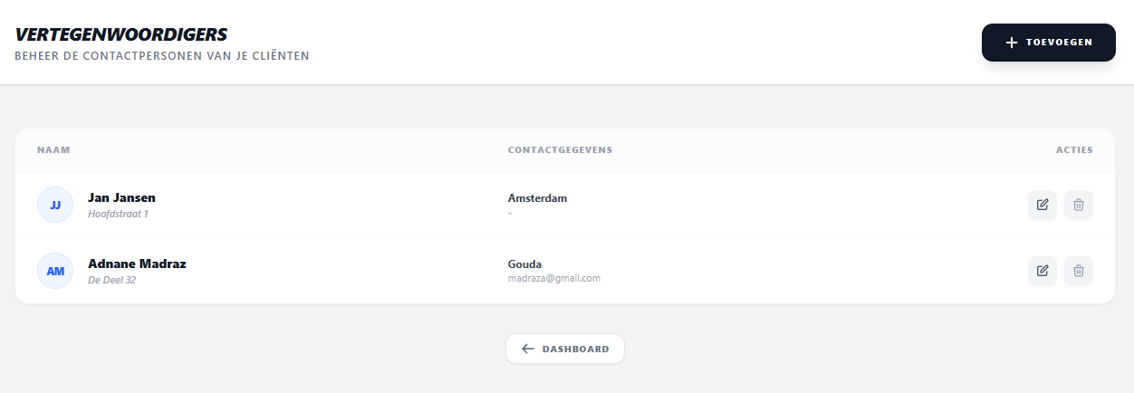 Beheer vertegenwoordigers overzicht