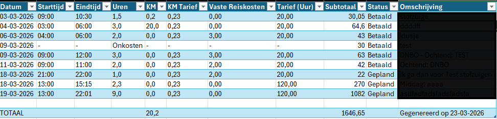 Voorbeeld CSV export