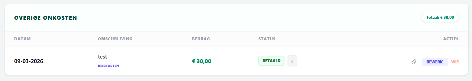 Overzicht overige onkosten