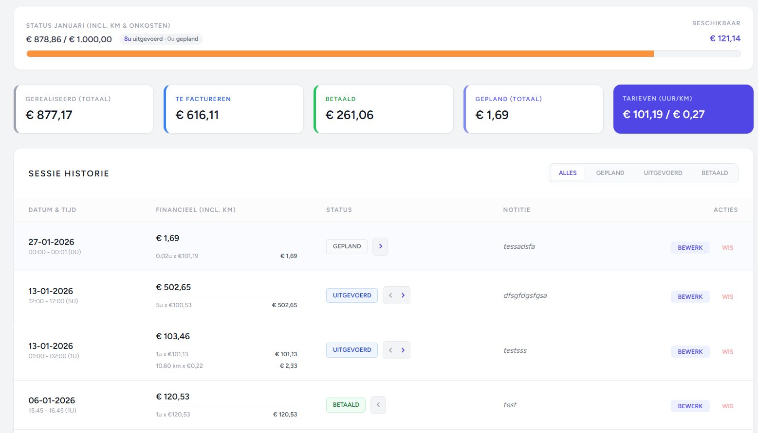 Zorgdossier Budgetstatus